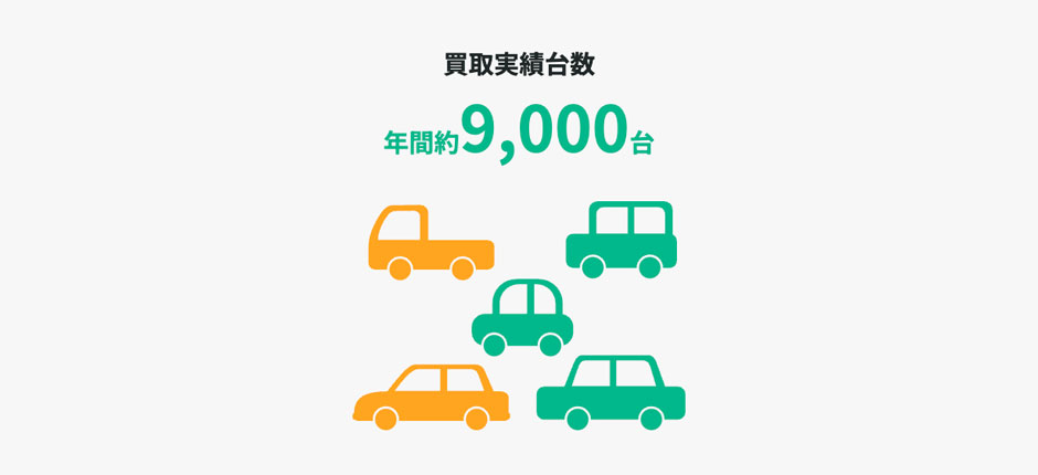 数字で見る久保田オートパーツ